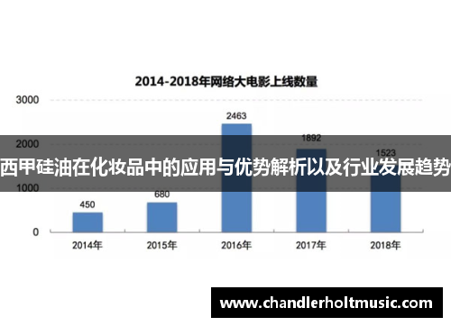 西甲硅油在化妆品中的应用与优势解析以及行业发展趋势