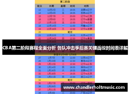 CBA第二阶段赛程全面分析 各队冲击季后赛关键战役时间表详解